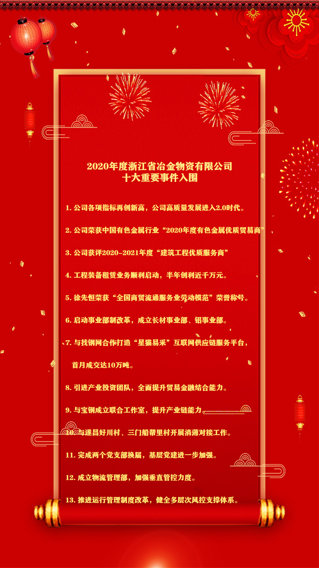 冶金物資開展“2020年度十大重要事件” 網絡投票活動